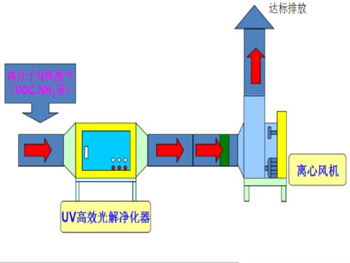 華康UF、FD系列單機布袋除塵器圖片