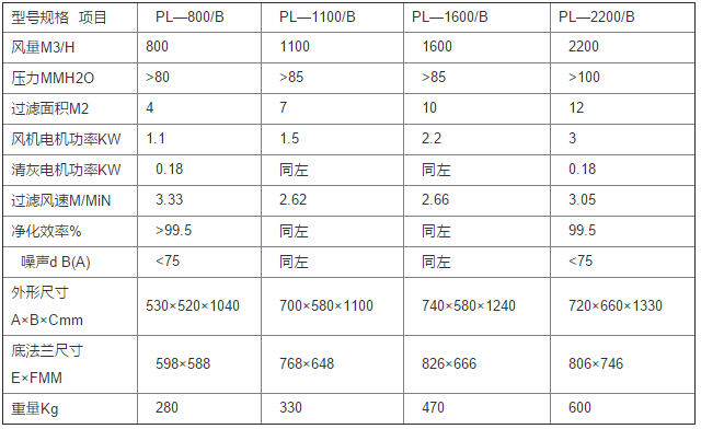 華康環保設計的ppc脈沖袋式除塵器結構圖